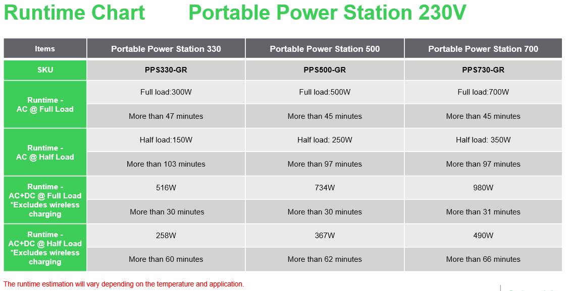 APC SE OffGrid Portable Power Station 500 - Li-Ion accu, LCD, 2x stopcontact, 3x USB-A, 2x USB-C, 3x 12V, draadloze lader