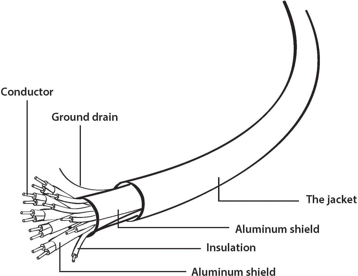 Cablexpert High Speed HDMI kabel met Ethernet, select series, 4,5 m