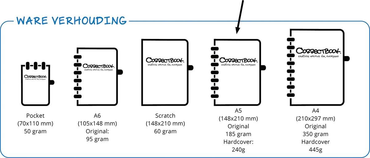 Correctbook A5 Original: uitwisbaar / herbruikbaar notitieboek, blanco, Midnight Blue (marineblauw)