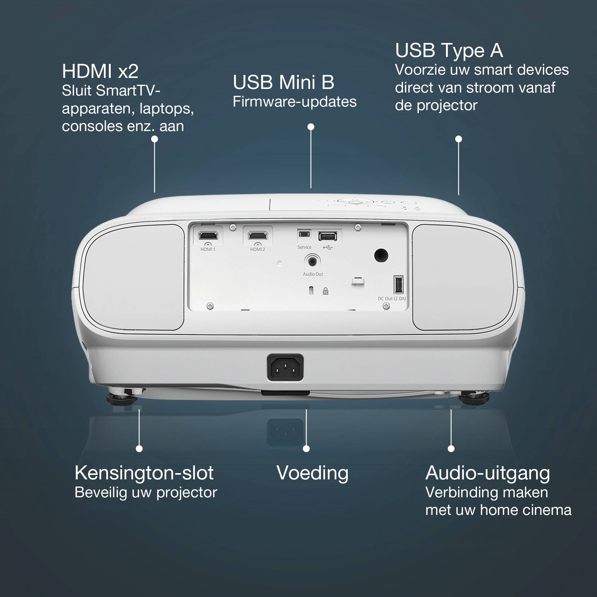 Epson EH-TW7000 4K PRO-UHD-projector, 3000 lumen, scherm van maximaal 500 inch