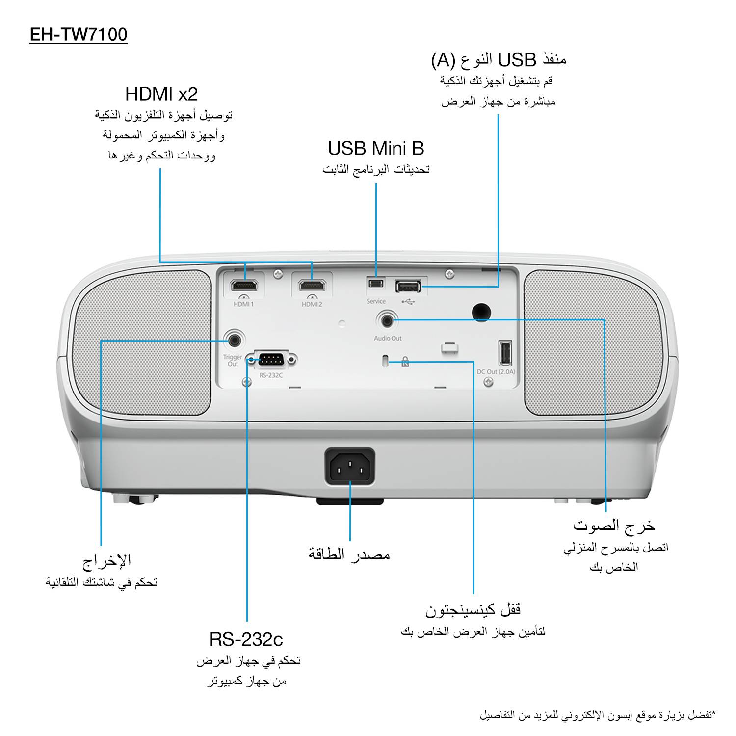 Epson EH-TW7100 4K PRO-UHD-projector, 3000 lumen, scherm van maximaal 500 inch