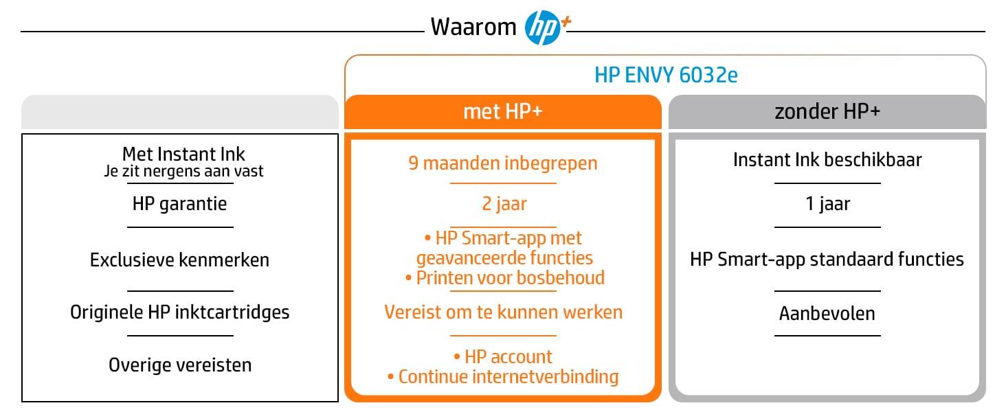 HP ENVY 6032e All-in-One printer