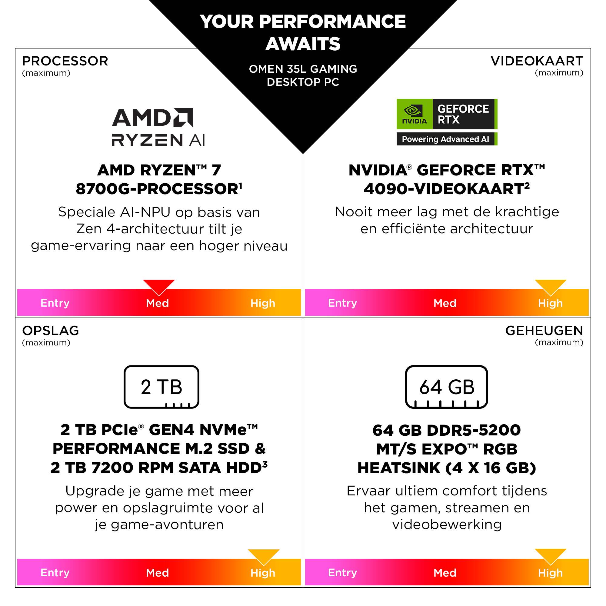 HP OMEN 35L GT16-0012nd AMD Ryzen™ 7 8700G 16 GB DDR5-SDRAM 1 TB SSD NVIDIA GeForce RTX 4060 Windows 11 Home Tower PC Zwart