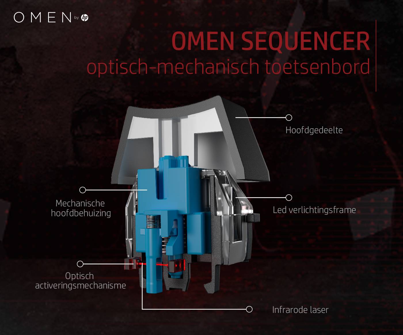 HP OMEN by Sequencer toetsenbord