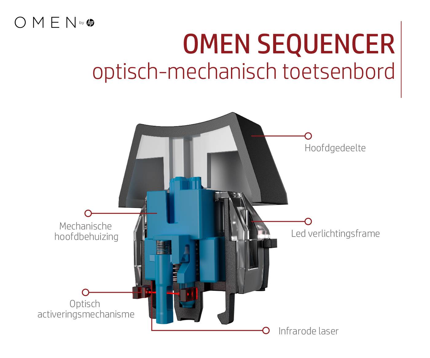 HP OMEN by Sequencer toetsenbord