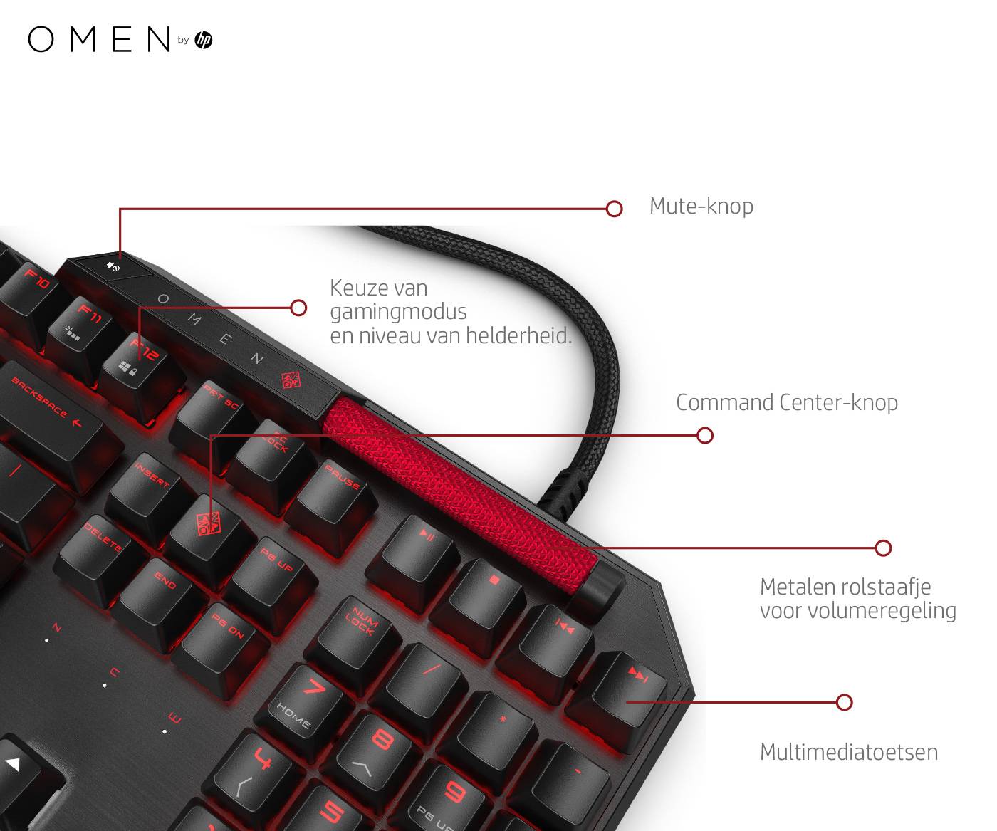 HP OMEN by Sequencer toetsenbord