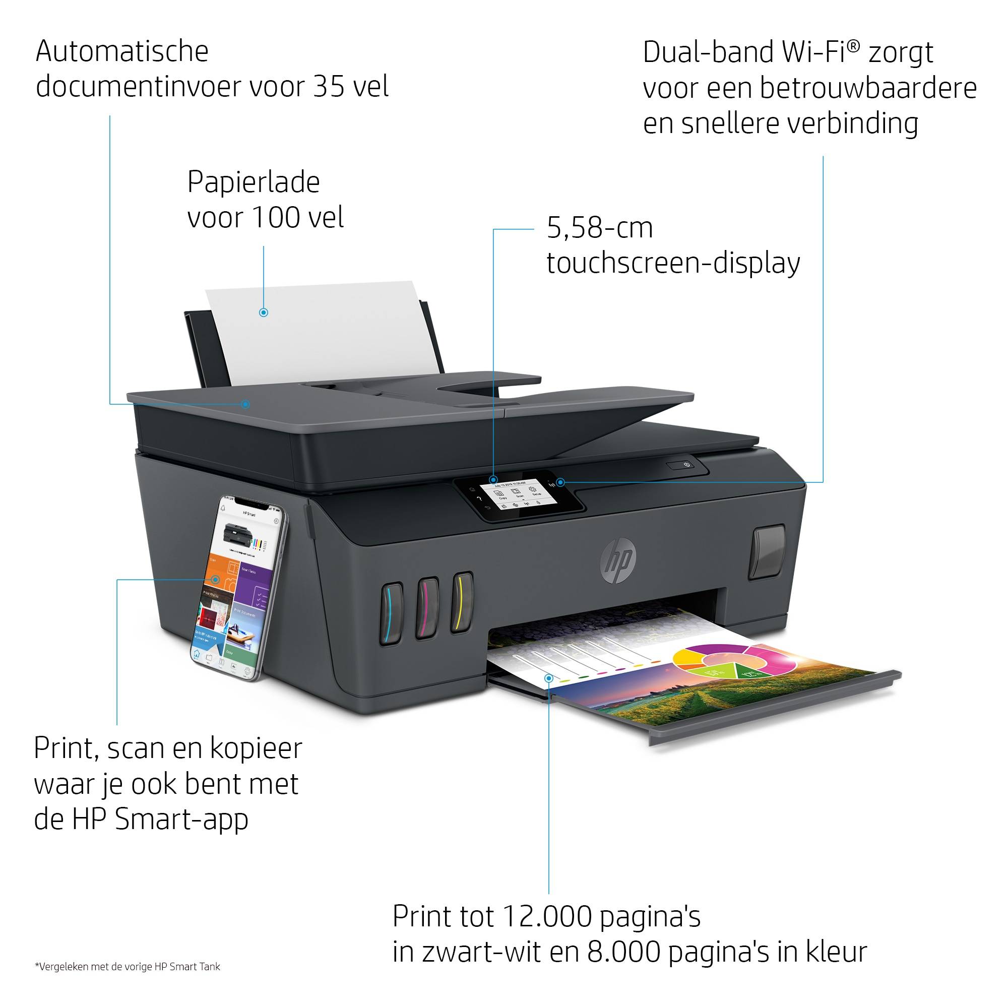 HP Smart Tank Plus 570 draadloze All-in-One