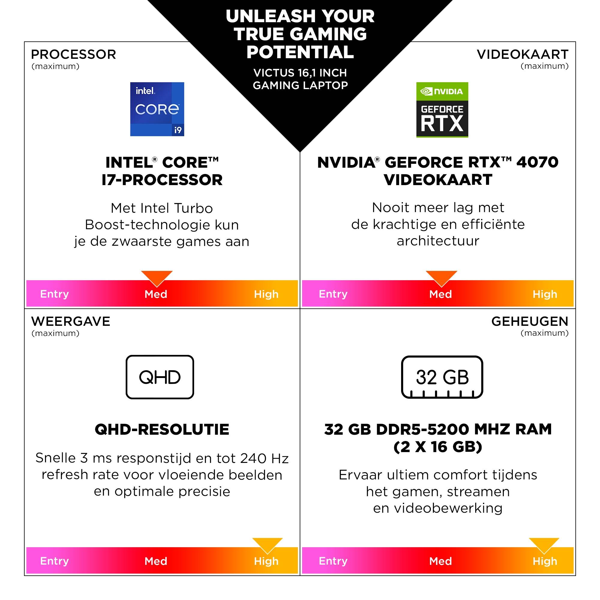 HP Victus Gaming 16-r1060nd Intel® Core™ i7 i7-14700HX Laptop 40,9 cm (16.1") Full HD 32 GB DDR5-SDRAM 1 TB SSD NVIDIA GeForce RTX 4070 Wi-Fi 6 (802.11ax) Windows 11 Home Zwart