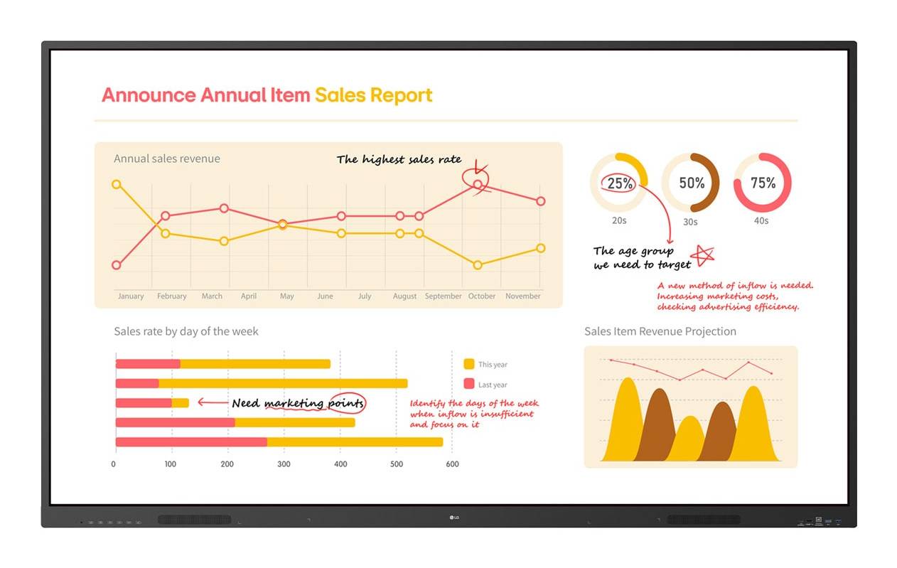 LG 75TR3BQ-B interactief whiteboard 190,5 cm (75") 3840 x 2160 Pixels Touchscreen Zwart