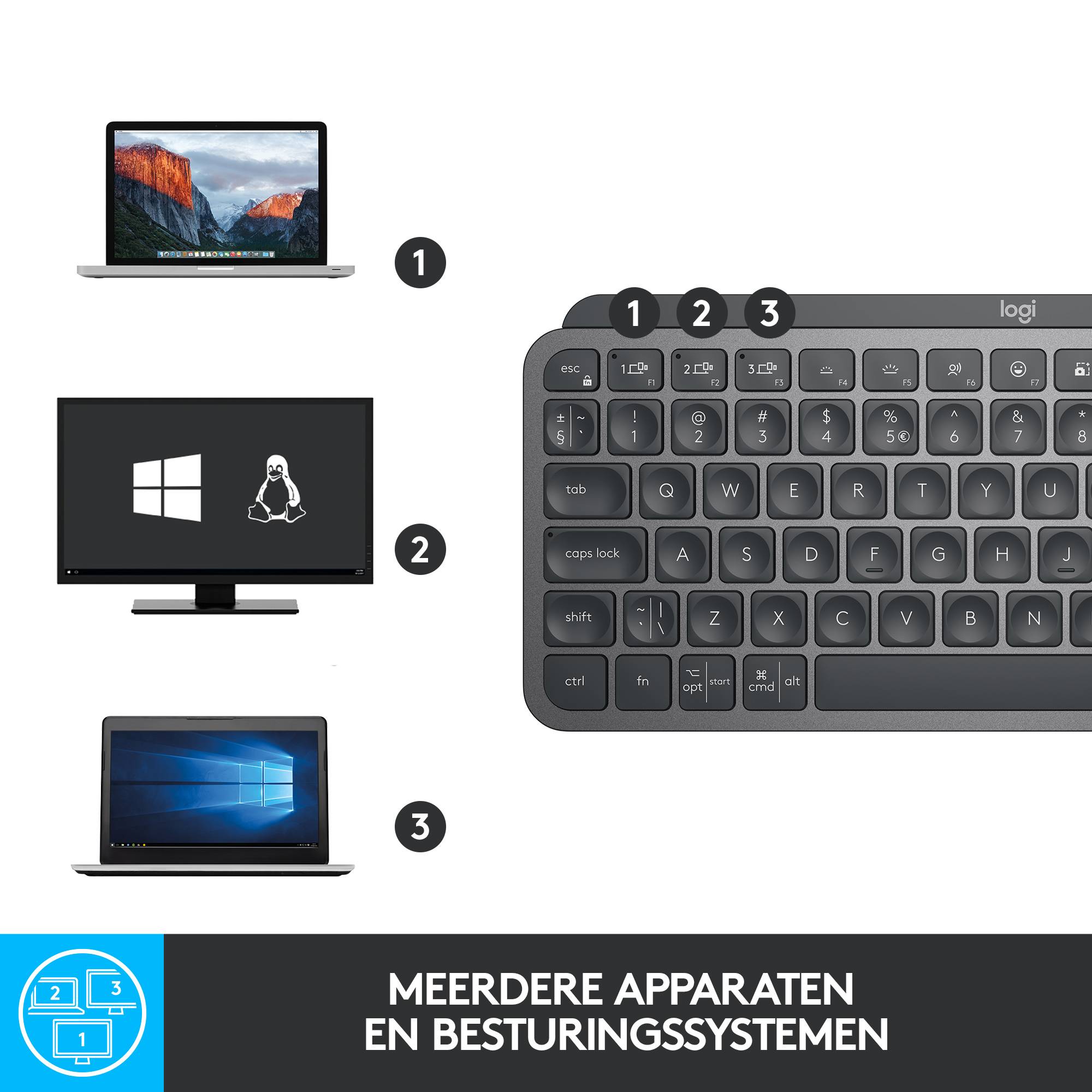 Logitech Master MX Keys Mini