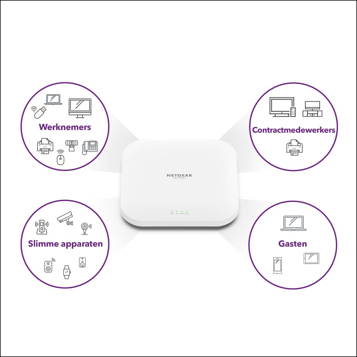 NETGEAR Insight Cloud Managed WiFi 6 AX3600 Dual Band Access Point (WAX620)