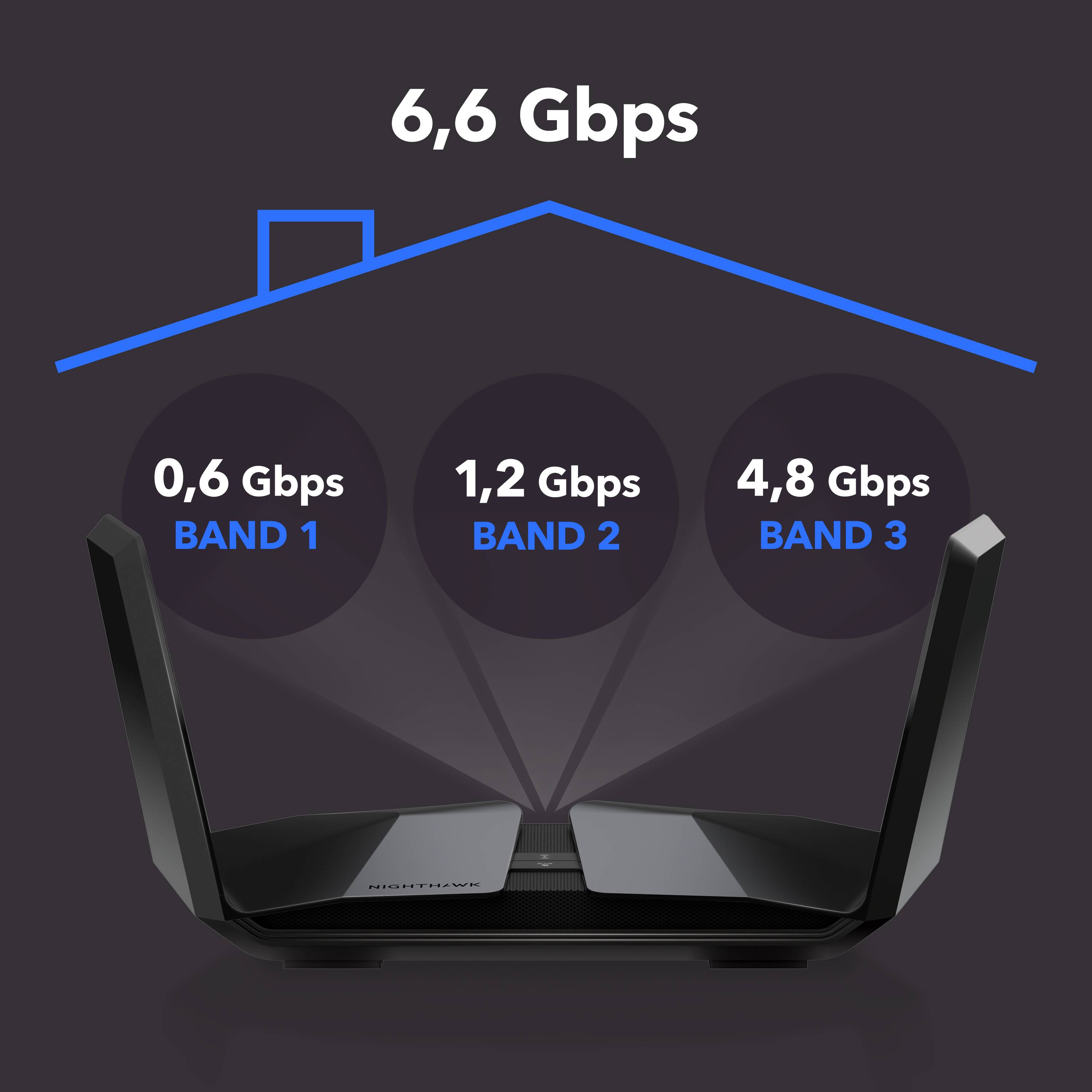 NETGEAR Nighthawk Tri-Band AX8 8-Stream AX6600 WiFi 6 Router (RAX70)