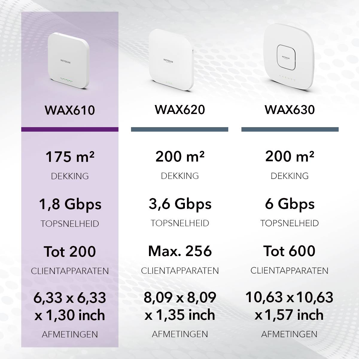 NETGEAR Insight Cloud Managed WiFi 6 AX1800 Dual Band Access Point (WAX610)