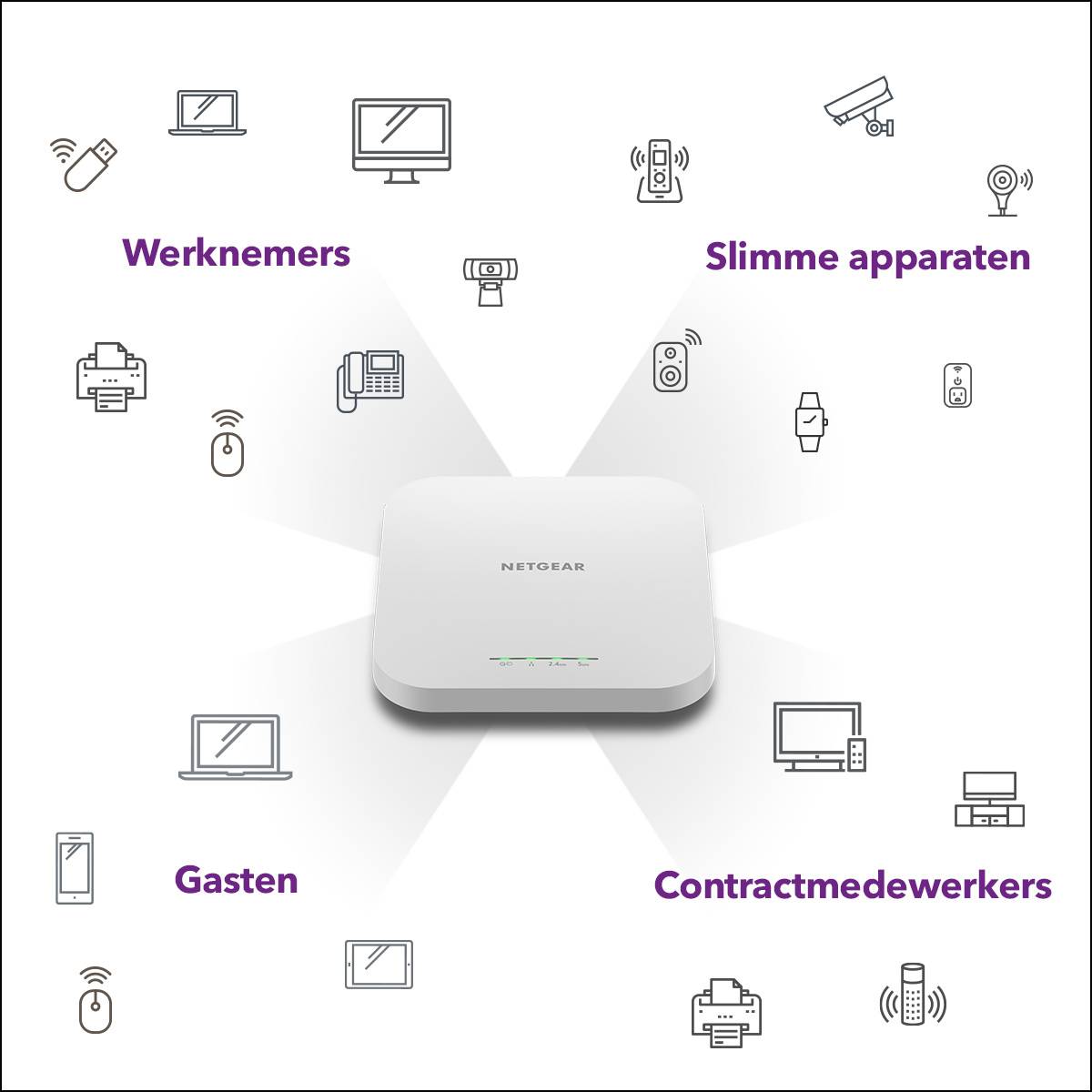 NETGEAR Insight Cloud Managed WiFi 6 AX1800 Dual Band Access Point (WAX610)