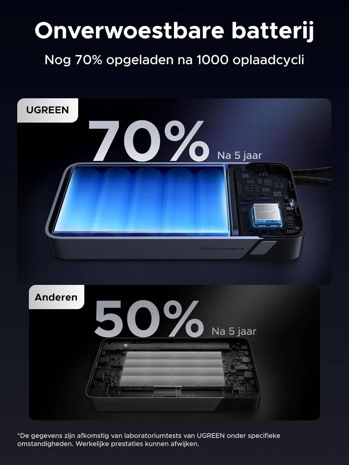 UGREEN Nexode PB552 25.000mAh 165W PowerBank with Built-in USB-C Cable