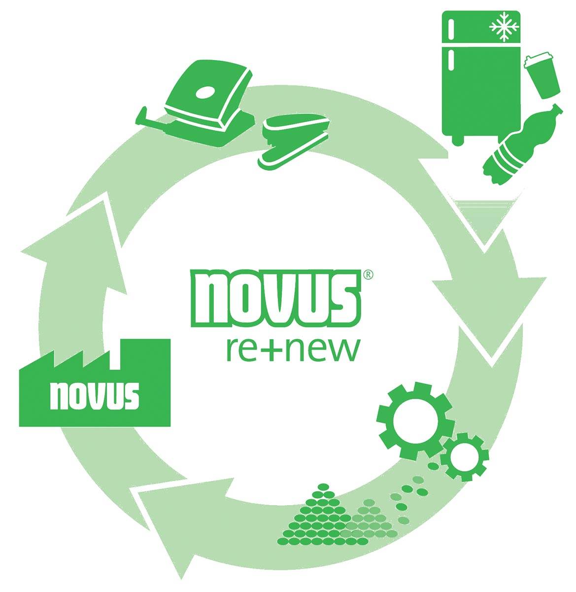 Novus nietmachine Re+New B2, zwart