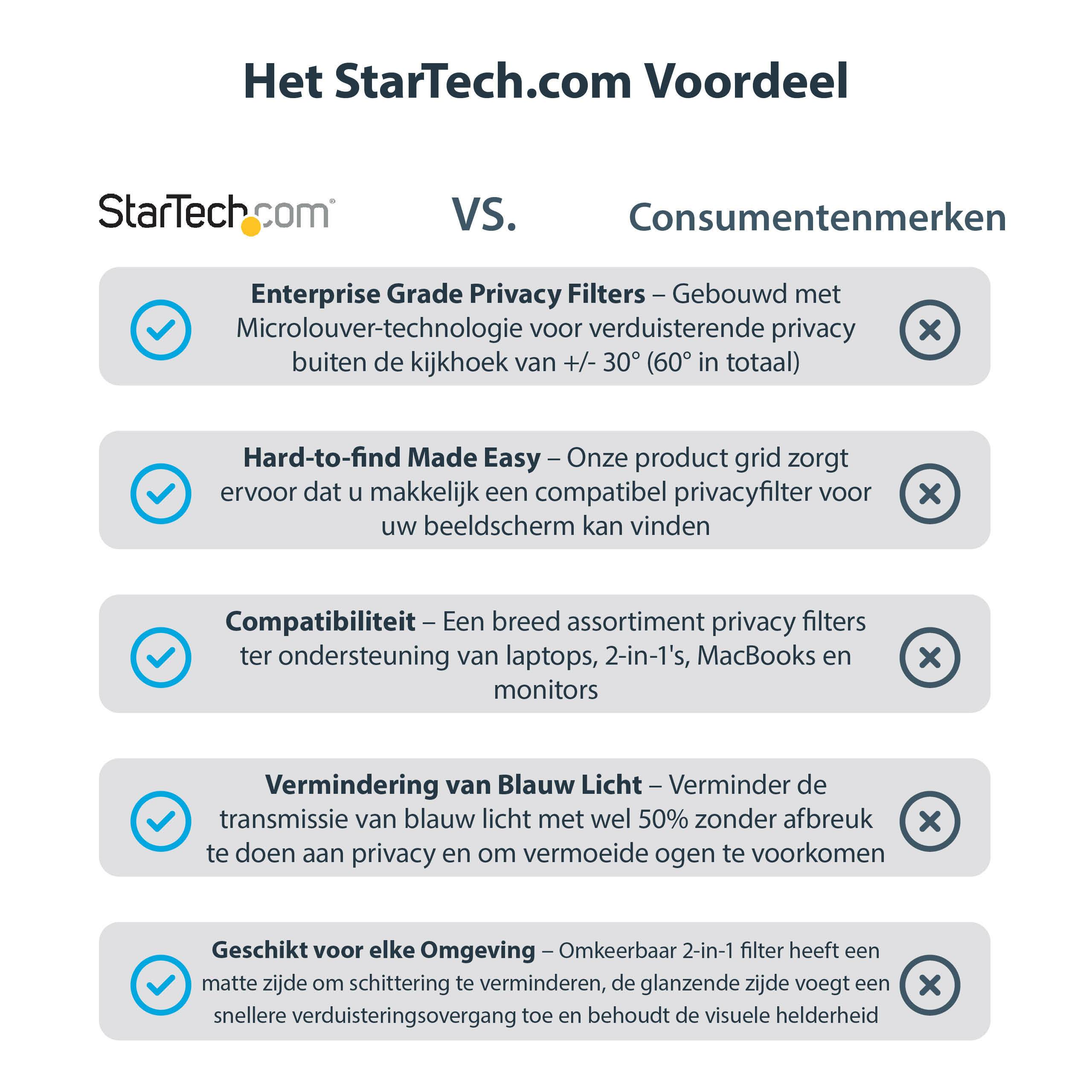 StarTech.com 15.6-inch 16:9 Laptop Privacy Filter, Anti-Glans Privacyscherm met 51% Blauw Licht Reductie, Notebook Screen Protector met +/- 30 Grad. Kijkhoek, Mat/Glanzend