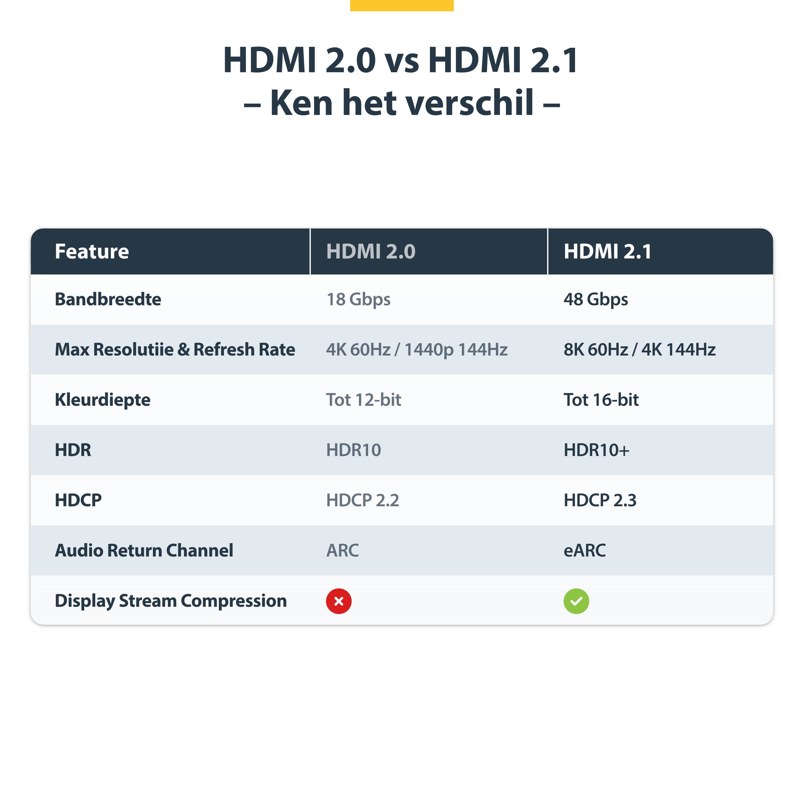 StarTech.com 2m Gecertificeerde Ultra High Speed HDMI Kabel, 8K 60Hz/4K 120Hz, HDMI 2.1 Kabel met HDR10+ / eARC, 48Gbps, 8K HDMI Kabel voor Monitor/TV/Scherm