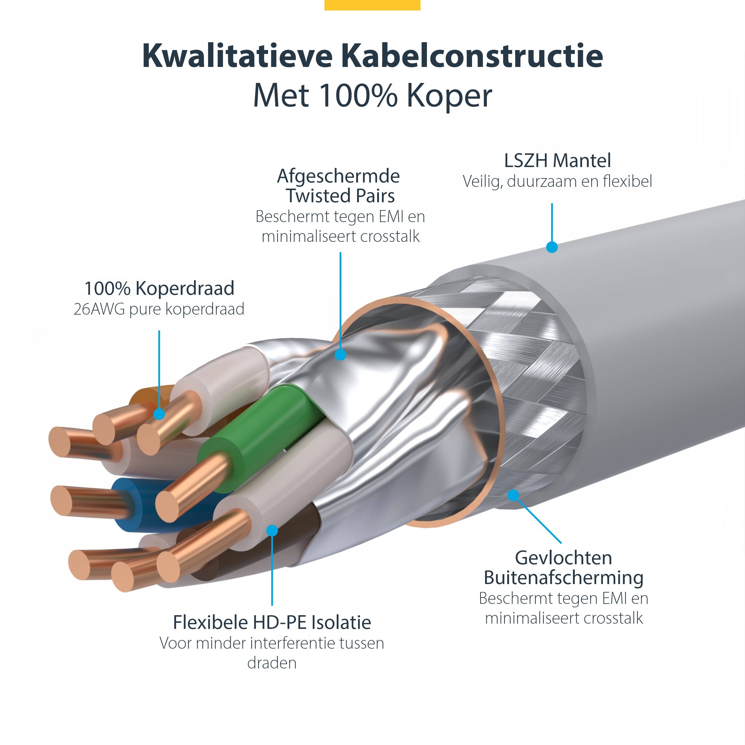 StarTech.com 1m CAT8 Netwerkkabel, Wit, Snagless RJ45, 25G/40G, 2000MHz, 100W PoE++, S/FTP, 26AWG 100% Pure Koperdraad, LSZH, Shielded Ethernet Kabel met Trekontlasting, Fluke Channel Getest