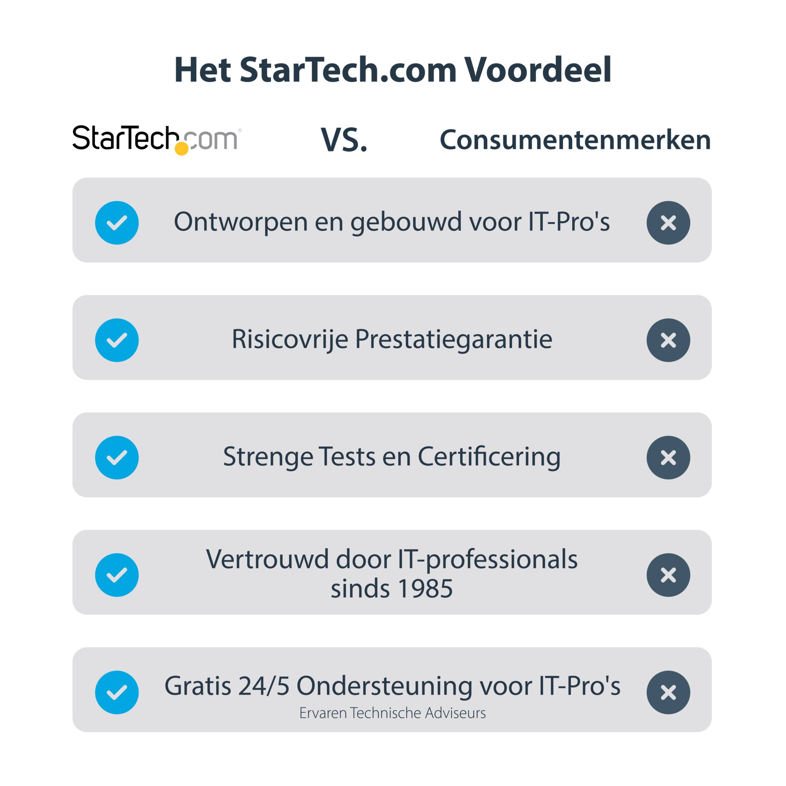StarTech.com USB 3.0-naar-HDMI externe Multi-Monitor grafische videoadapter voor Mac & pc – DisplayLink gecertificeerd – HD 1080p