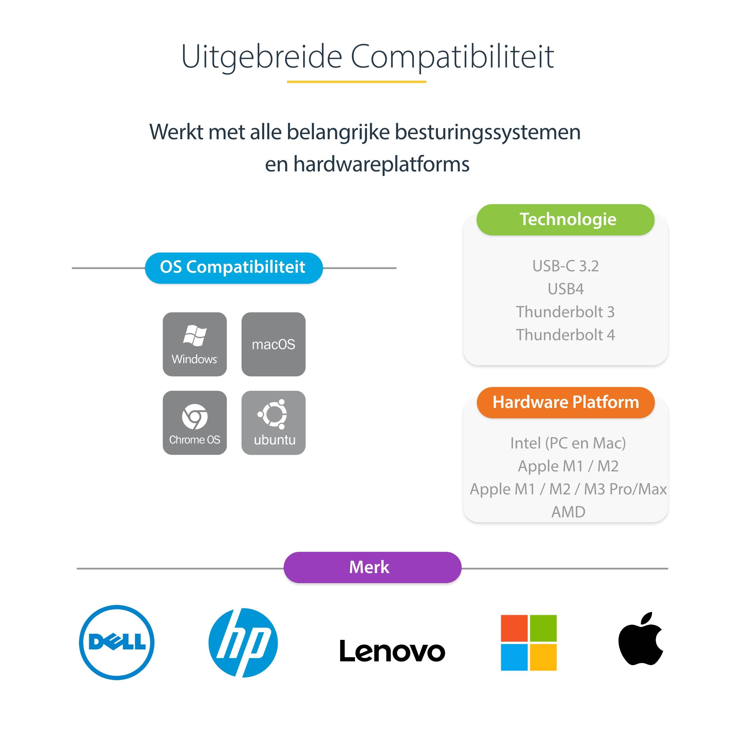 StarTech.com USB-C naar Dual-HDMI Adapter, USB-C of A naar 2x HDMI, 4K 60Hz, 100W Power Delivery Pass-Through, 30cm Ingebouwde Kabel, USB naar HDMI Multi-Monitor Converter voor Laptop