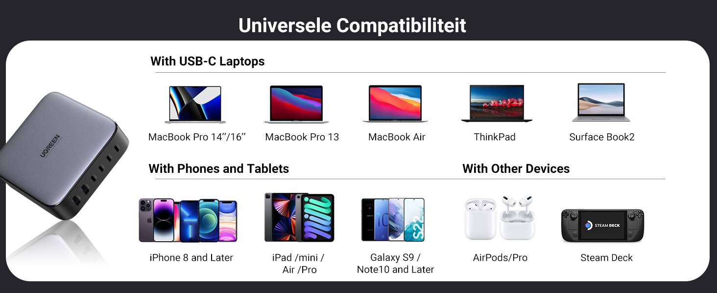 Ugreen 40914 Nexode 200W GaN Desktop USB-C USB-A Oplader