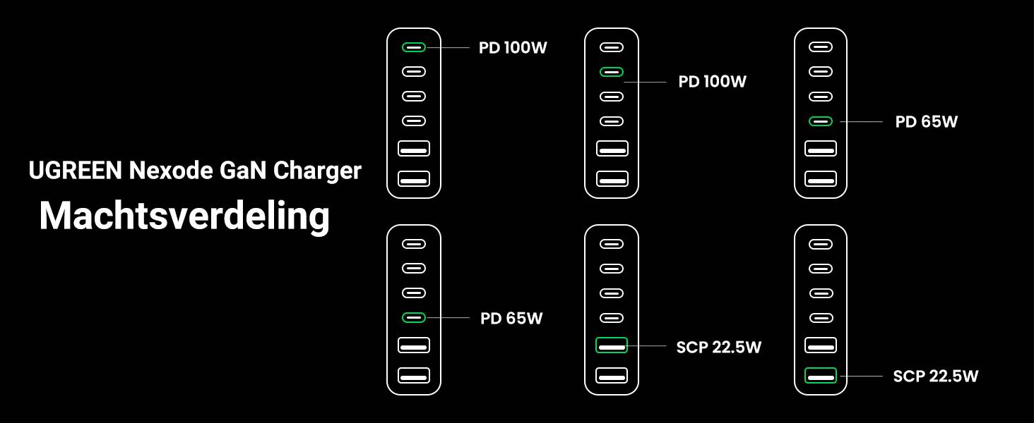 Ugreen 40914 Nexode 200W GaN Desktop USB-C USB-A Oplader