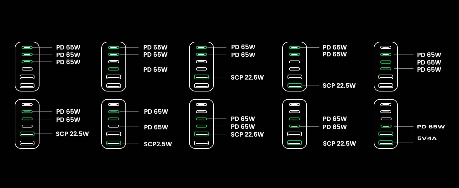 Ugreen 40914 Nexode 200W GaN Desktop USB-C USB-A Oplader