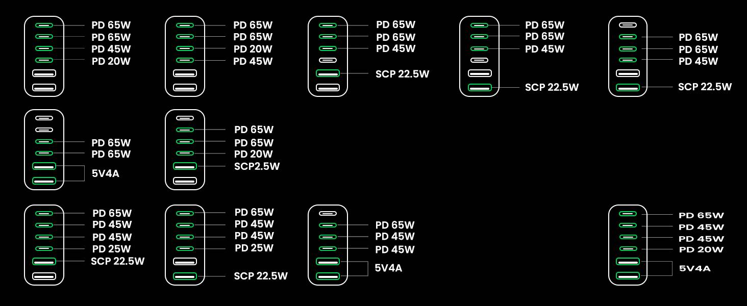 Ugreen 40914 Nexode 200W GaN Desktop USB-C USB-A Oplader