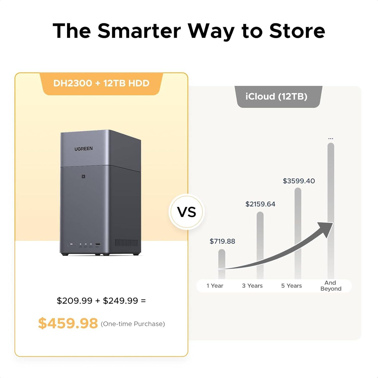 Ugreen DH2300 NAS Mini Tower 4 GB Grijs