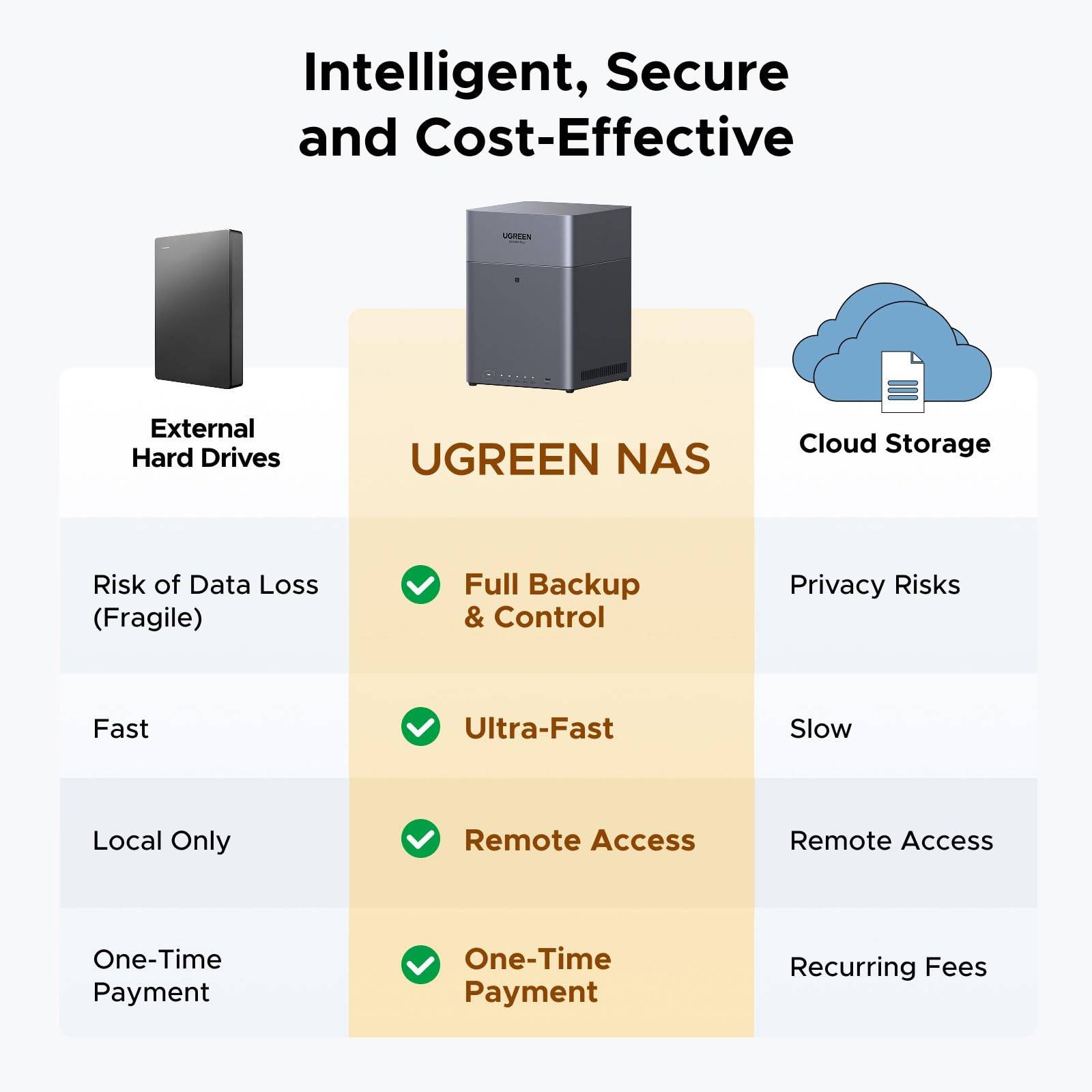 Ugreen DH4300 Plus NAS Mini Tower 8 GB LPPDDR4X UGOS Pro Grijs