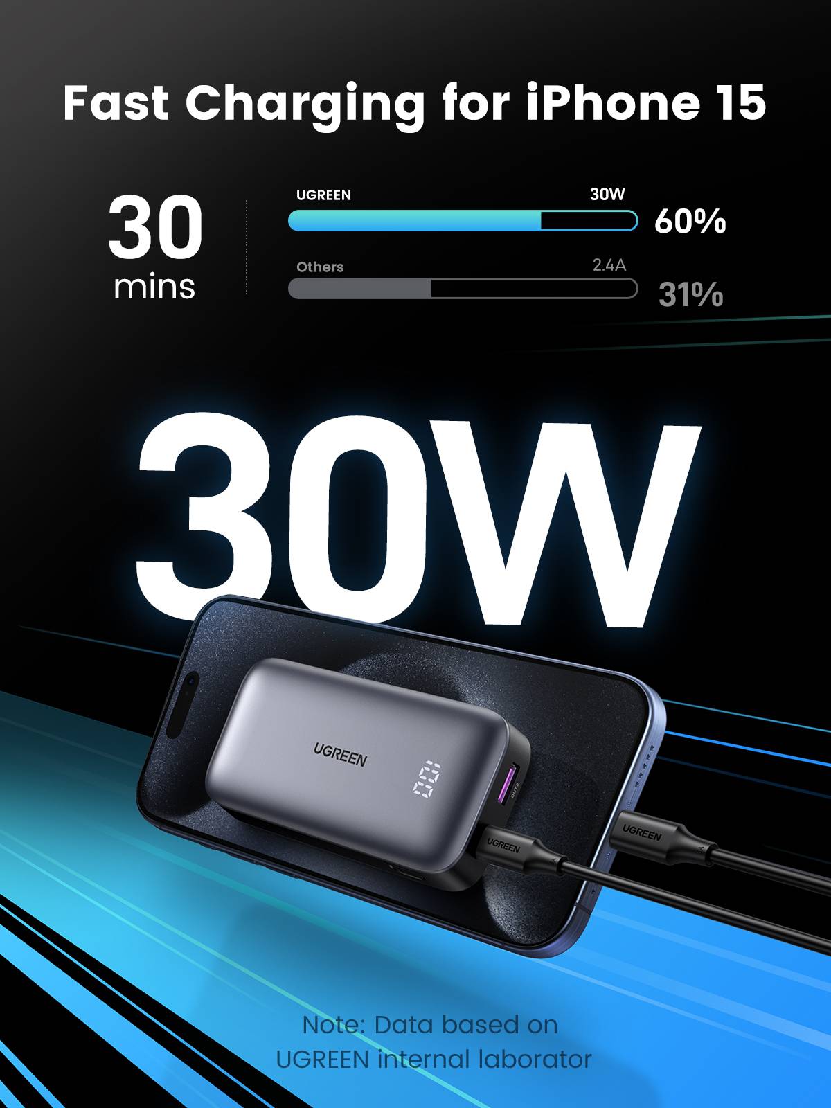 Ugreen 10000mAh Mini Powerbank Quick Charging 30W Grijs