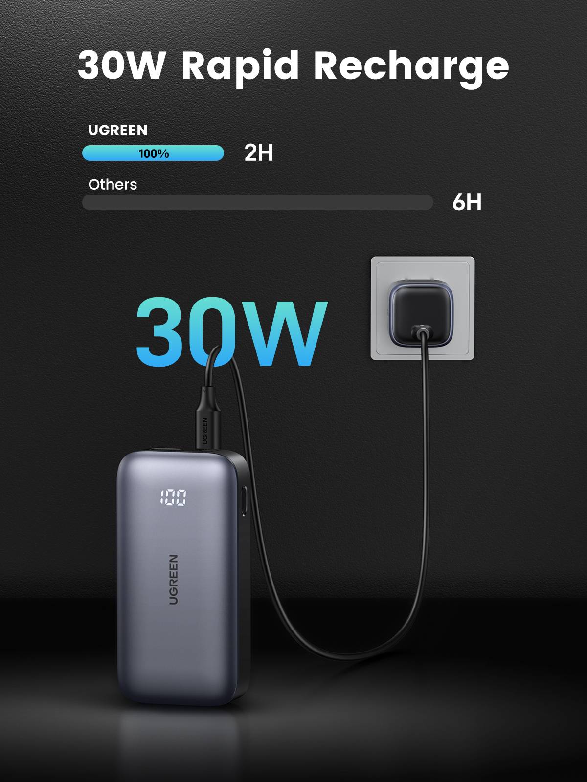 Ugreen 10000mAh Mini Powerbank Quick Charging 30W Grijs