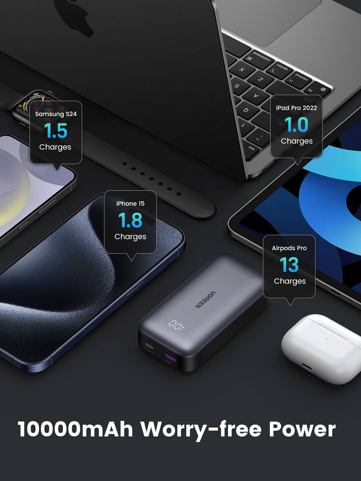 Ugreen 10000mAh Mini Powerbank Quick Charging 30W Grijs