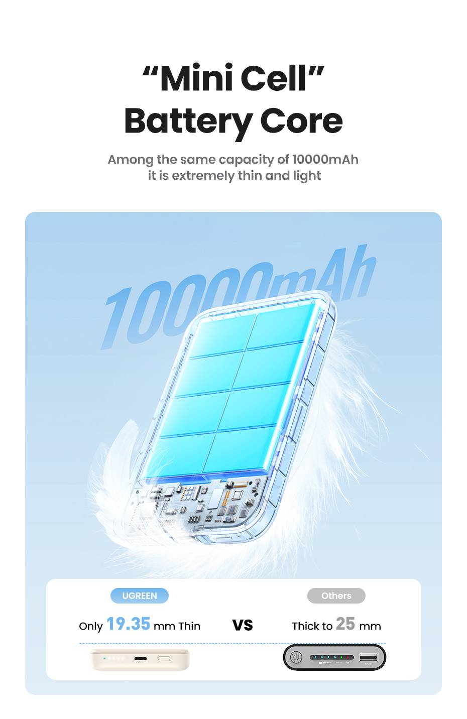 Ugreen 25208 powerbank 10000 mAh Draadloos opladen Beige