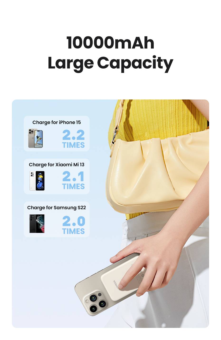 Ugreen 25208 powerbank 10000 mAh Draadloos opladen Beige