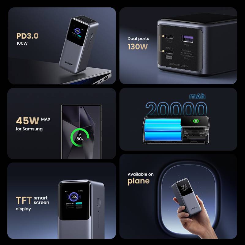 Ugreen 20000mAh 130W Fast Charging Powerbank Lithium Grijs