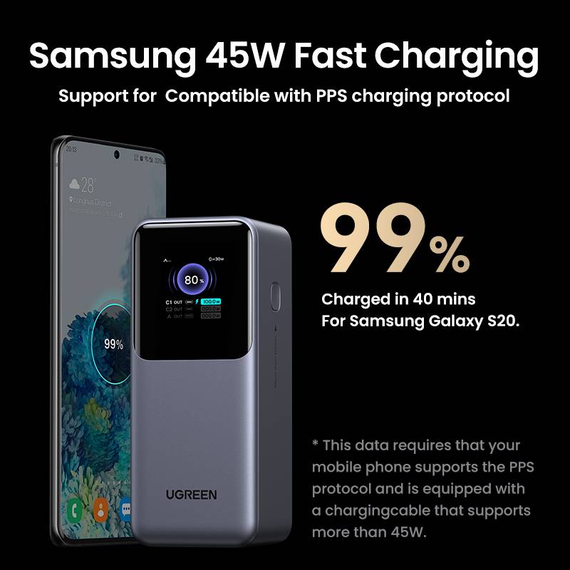 Ugreen 20000mAh 130W Fast Charging Powerbank Lithium Grijs