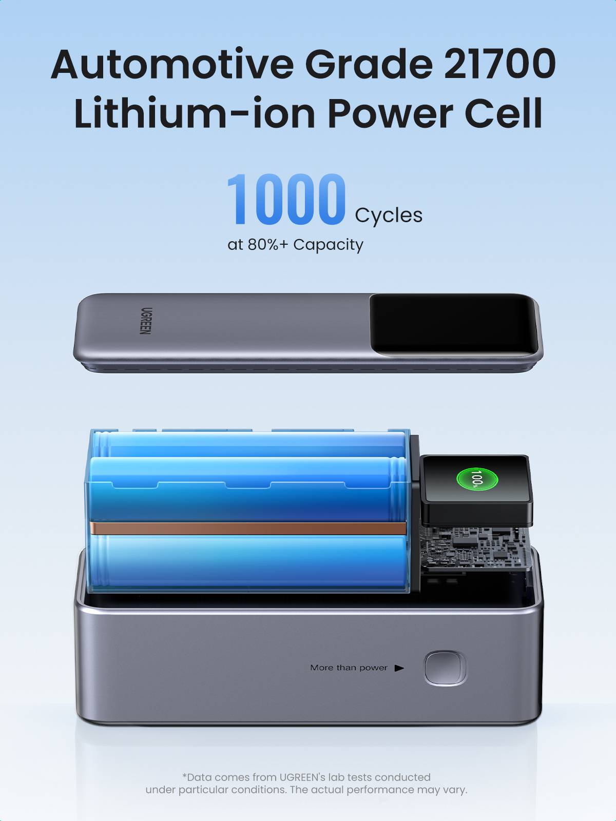Ugreen 25000mAh 200W Fast Charging Powerbank Grijs