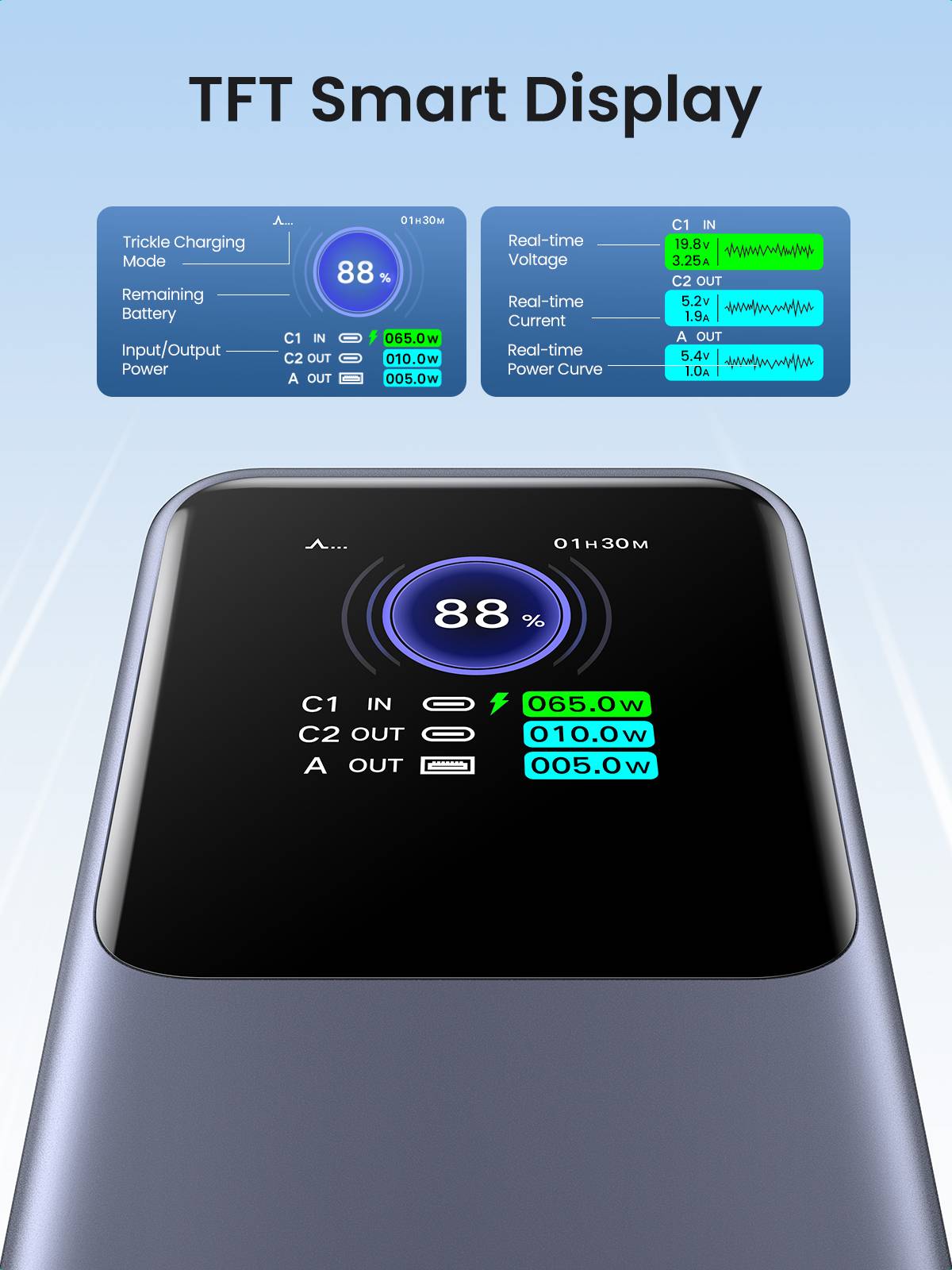 Ugreen 25000mAh 200W Fast Charging Powerbank Grijs