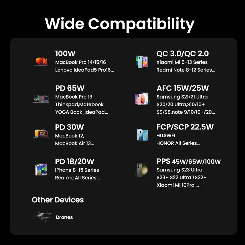 Ugreen 12000mAh 100W Fast Charging Powerbank