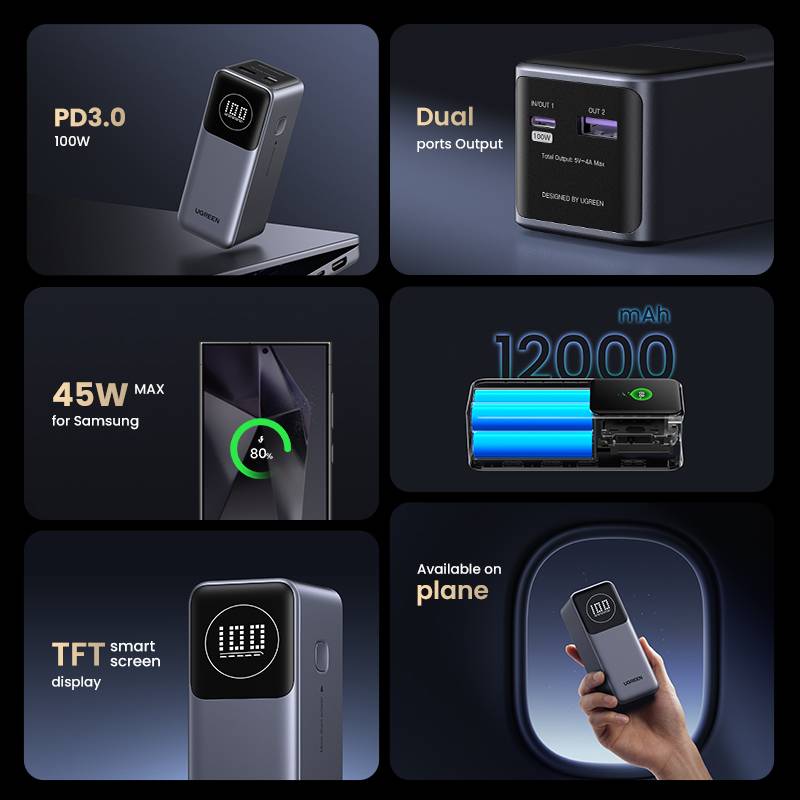 Ugreen 12000mAh 100W Fast Charging Powerbank