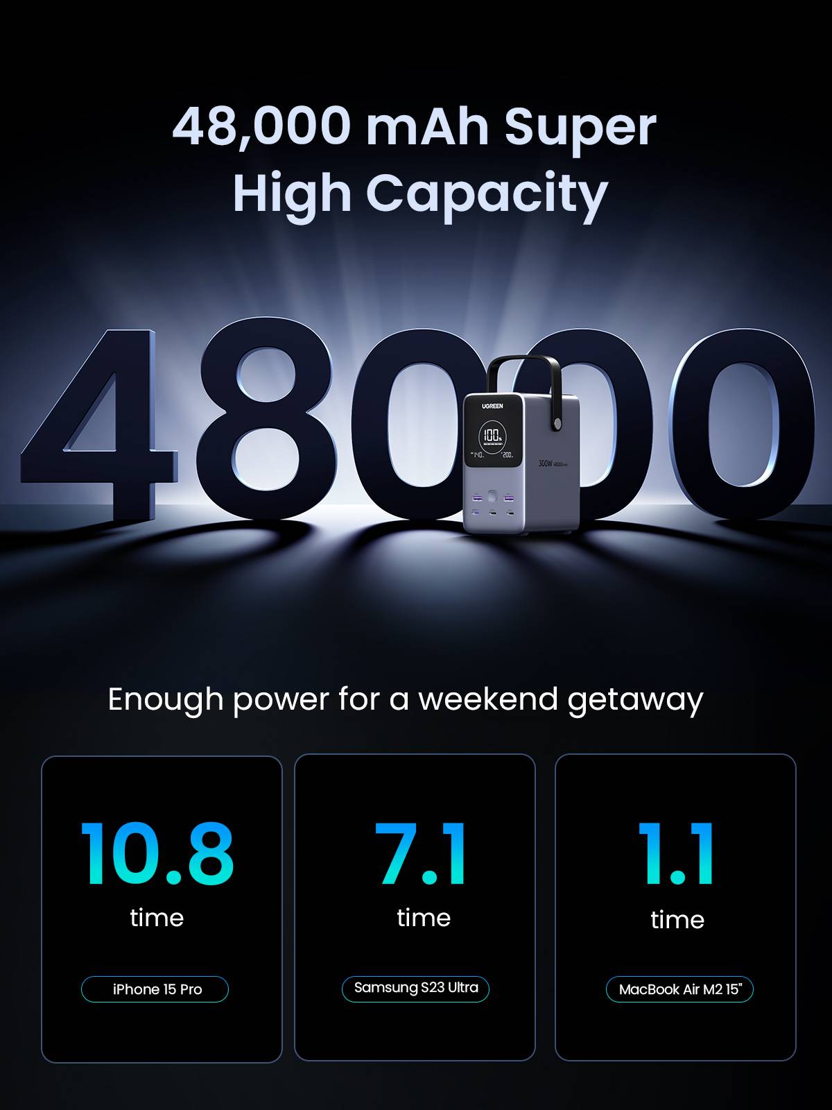 Ugreen Nexode Power Bank 48000 mAh Lithium Grijs
