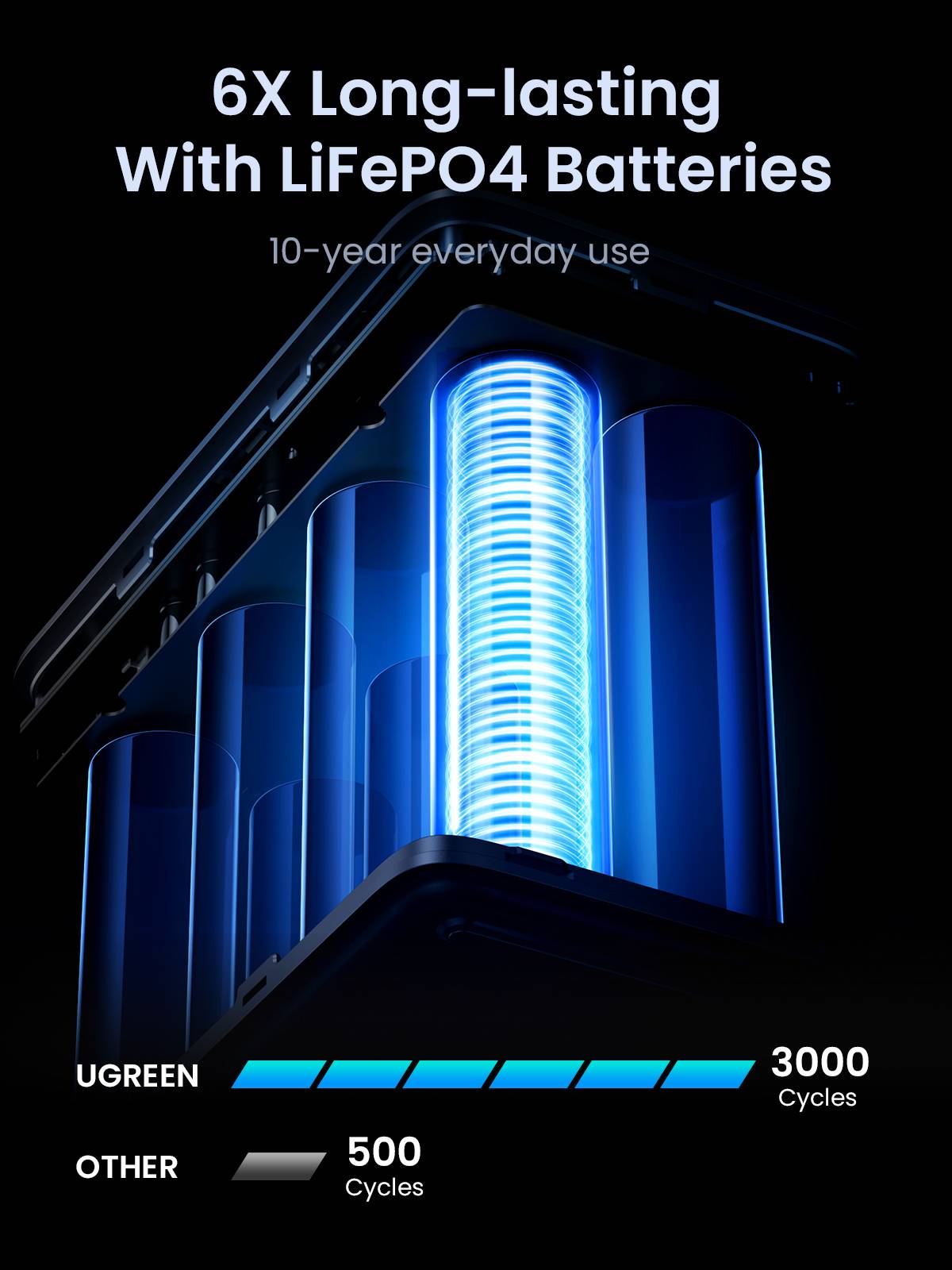 Ugreen Nexode Power Bank 48000 mAh Lithium Grijs