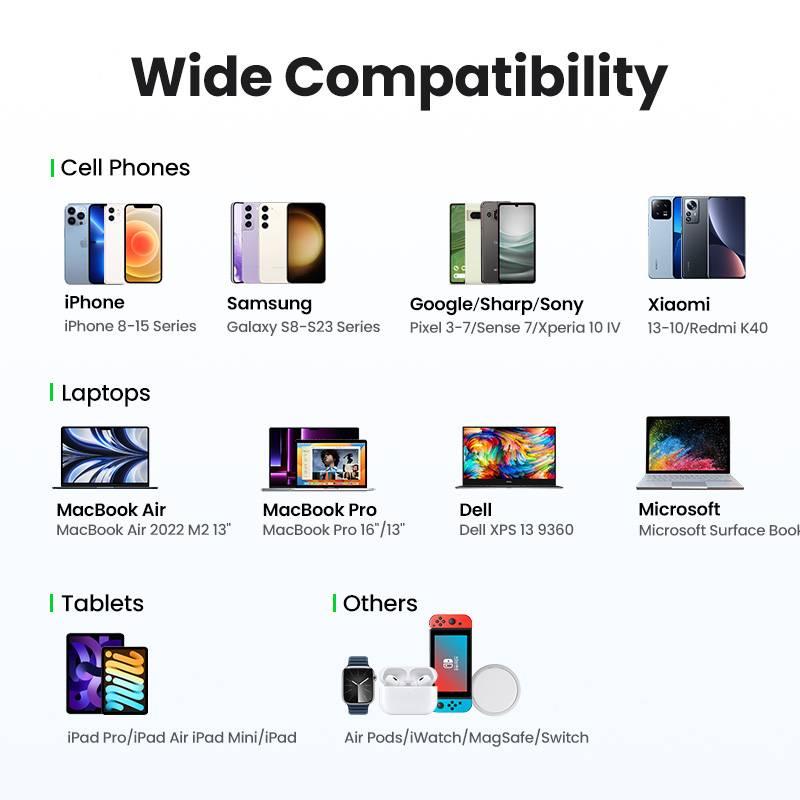 Ugreen Nexode Pro 65W GaN Travel Charger Binnen