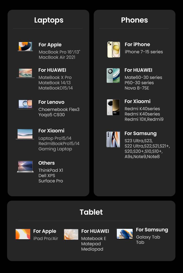 Ugreen Nexode Pro 160W GaN Charger with USB-C Cable Universeel Zwart, Grijs AC Snel opladen Binnen