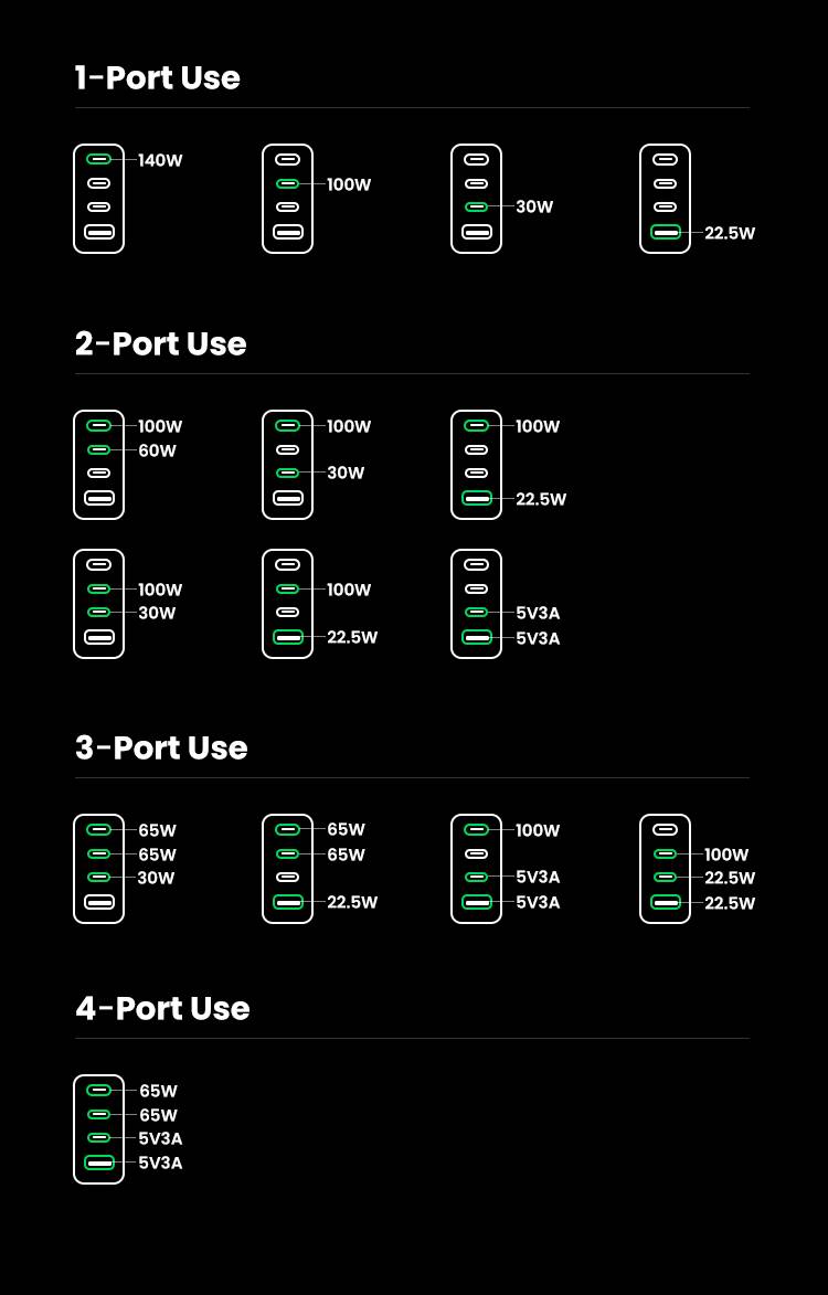 Ugreen Nexode Pro 160W GaN Charger with USB-C Cable Universeel Zwart, Grijs AC Snel opladen Binnen